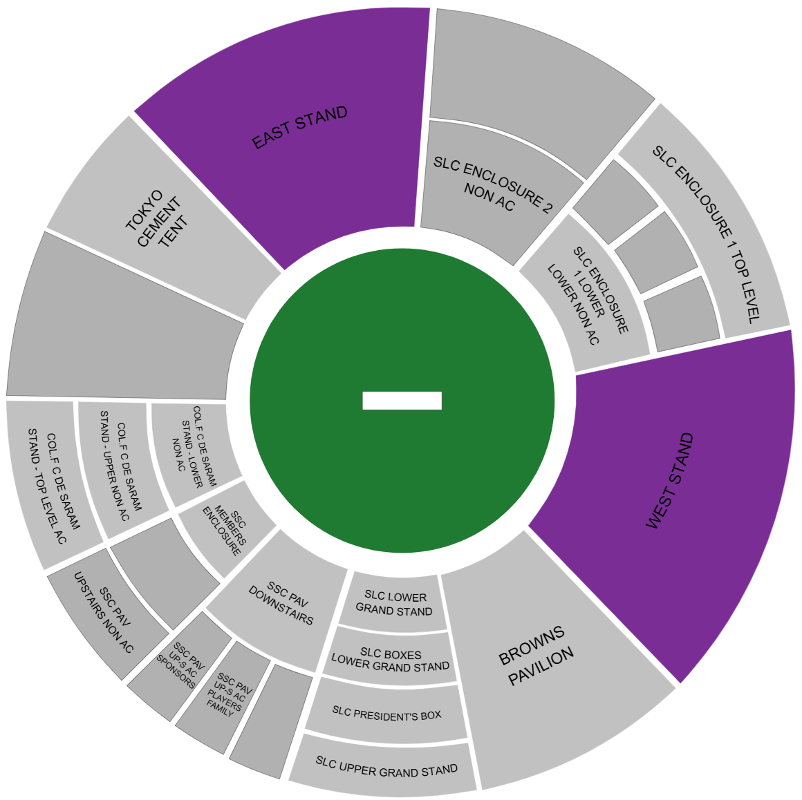 Sinhalese Sports Club Ground seating plan